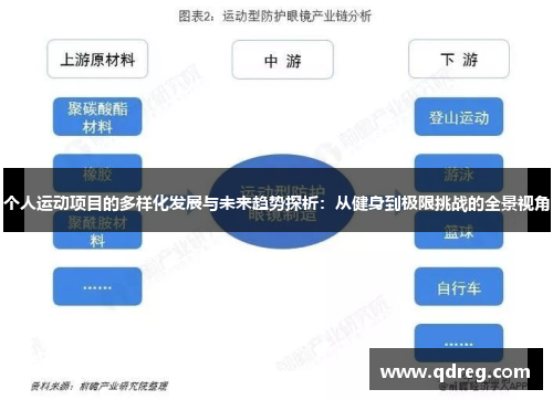 个人运动项目的多样化发展与未来趋势探析：从健身到极限挑战的全景视角