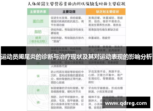 运动员阑尾炎的诊断与治疗现状及其对运动表现的影响分析